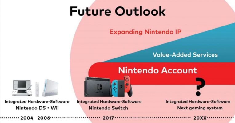 Nintendo Switch Successor