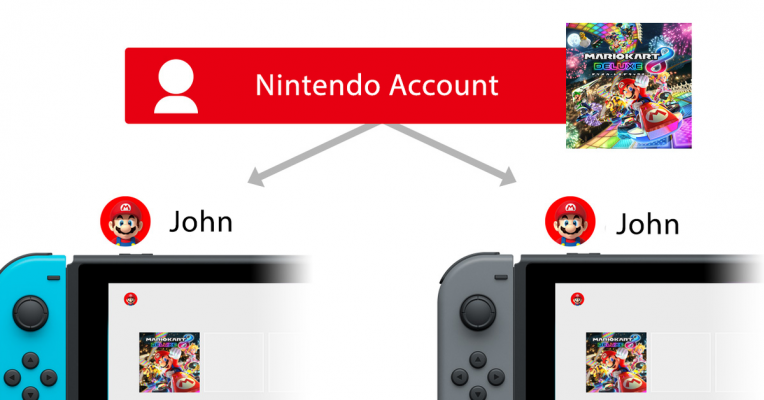 Switch 2 Nintendo Account
